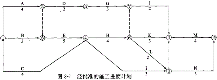 投资建设项目实施,预测试卷,2022年《投资建设项目实施》名师预测卷1