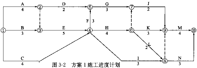 投资建设项目实施,预测试卷,2022年《投资建设项目实施》名师预测卷1