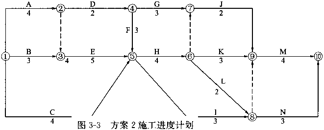 投资建设项目实施,预测试卷,2022年《投资建设项目实施》名师预测卷1