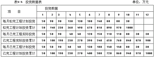 投资建设项目实施,预测试卷,2022年《投资建设项目实施》名师预测卷3