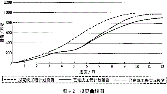 投资建设项目实施,预测试卷,2022年《投资建设项目实施》名师预测卷3