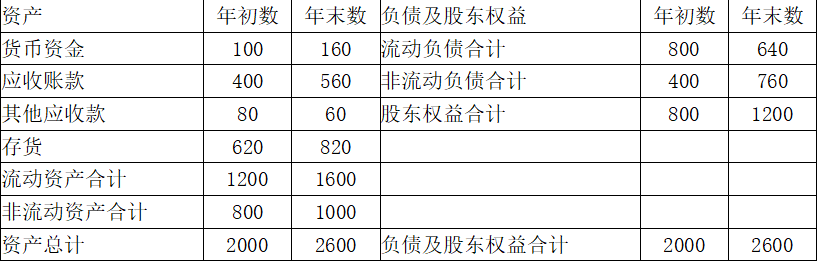 中级审计师审计专业相关知识,高分通关卷,2021中级审计师专业相关知识高分通关卷1