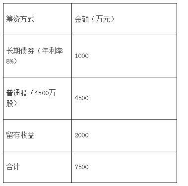 审计专业相关知识,章节练习,企业财务管理