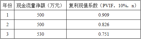 中级审计师审计专业相关知识,真题专项训练,企业财务管理
