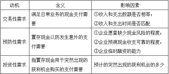 中级审计师审计专业相关知识,真题专项训练,企业财务管理