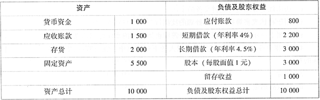中级审计师审计专业相关知识,章节精选,企业财务管理