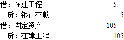 中级审计师审计专业相关知识,真题章节精选,企业财务会计