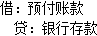 中级审计师审计专业相关知识,真题章节精选,企业财务会计