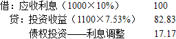 中级审计师审计专业相关知识,真题章节精选,企业财务会计