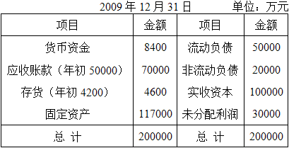 中级审计师审计专业相关知识,真题专项训练,企业财务管理