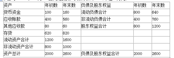 中级审计师审计专业相关知识,真题专项训练,企业财务管理