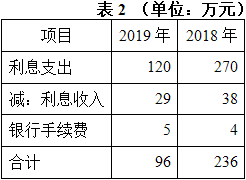中级审计师审计理论与实务,真题章节精选,企业财务审计