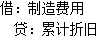 中级审计师审计理论与实务,真题章节精选,企业财务审计