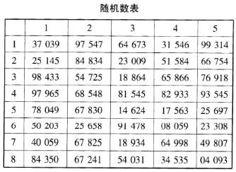 中级审计师审计理论与实务,历年真题,2011中级审计师审计理论与实务真题精选