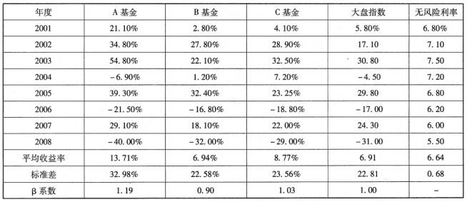 二级理财规划师,历年真题,《二级理财规划师》真题精选7