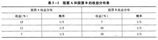 二级理财规划师,章节练习,理财规划师专业章节练习