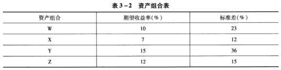 二级理财规划师,章节练习,理财规划师专业章节练习
