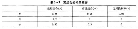 二级理财规划师,章节练习,理财规划师专业章节练习