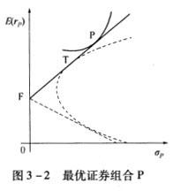 二级理财规划师,章节练习,理财规划师专业章节练习