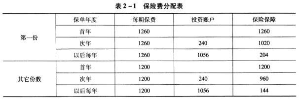二级理财规划师,章节练习,理财规划师专业章节练习
