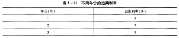 二级理财规划师,章节练习,理财规划师专业章节练习