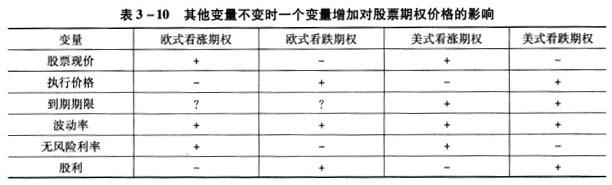 二级理财规划师,章节练习,理财规划师二级2