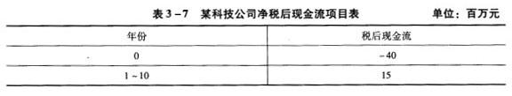 二级理财规划师,章节练习,理财规划师专业章节练习