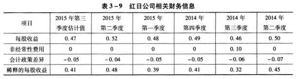 二级理财规划师,章节练习,理财规划师专业章节练习