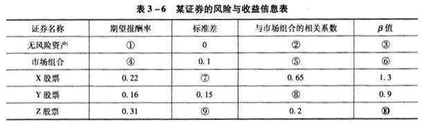 二级理财规划师,章节练习,理财规划师专业章节练习
