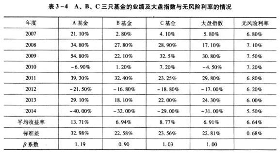 二级理财规划师,章节练习,理财规划师专业章节练习