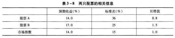 二级理财规划师,章节练习,理财规划师专业章节练习