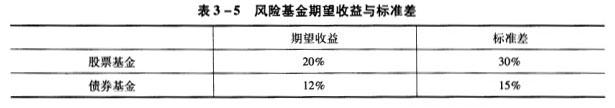 二级理财规划师,章节练习,理财规划师专业章节练习