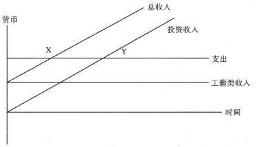 三级理财规划师,历年真题,《理财规划师（基础知识）》真题精选4