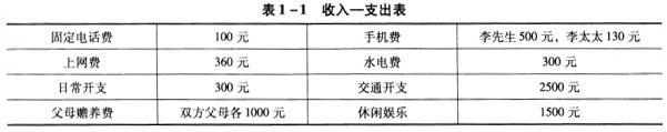 三级理财规划师,章节练习,理财规划师专业章节练习