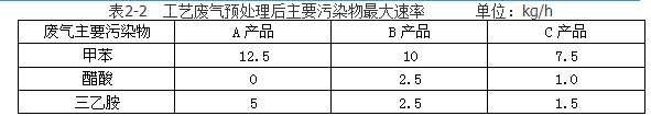 环评案例分析,章节练习,基础复习,基础知识