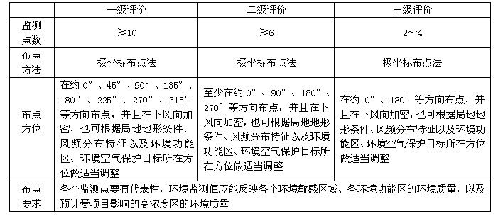 环评案例分析,章节练习,基础复习,基础知识