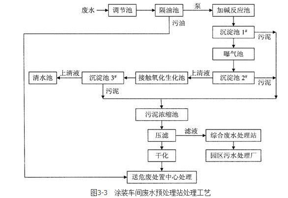 环评案例分析,章节练习,基础复习,基础知识