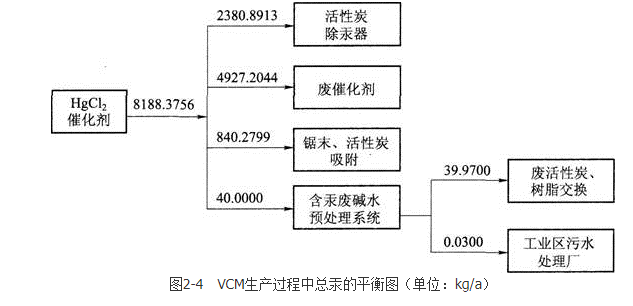 环评案例分析,章节练习,基础复习,基础知识