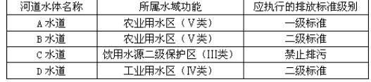 环评案例分析,章节练习,基础复习,基础知识