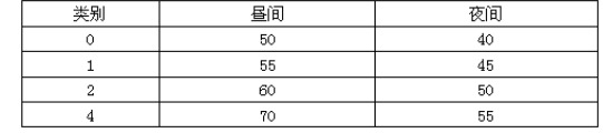 环评案例分析,章节练习,基础复习,基础知识