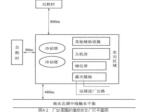 环评案例分析,章节练习,基础复习,基础知识