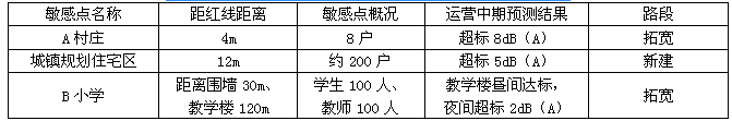 环评案例分析,章节练习,基础复习,基础知识