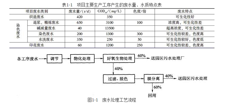 环评案例分析,章节练习,基础复习,基础知识