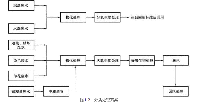 环评案例分析,章节练习,基础复习,基础知识