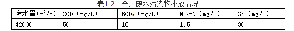 环评案例分析,章节练习,基础复习,基础知识