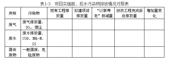 环评案例分析,章节练习,基础复习,基础知识