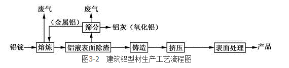 环评案例分析,章节练习,基础复习,基础知识