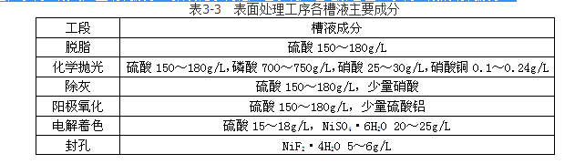 环评案例分析,章节练习,基础复习,基础知识