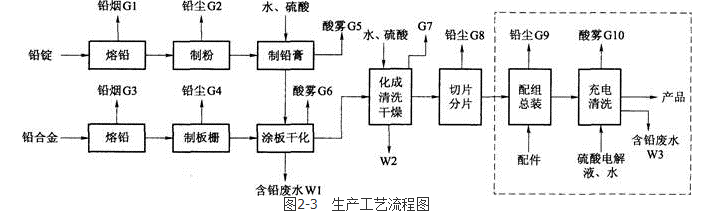 环评案例分析,章节练习,基础复习,基础知识