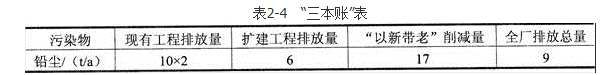 环评案例分析,章节练习,基础复习,基础知识